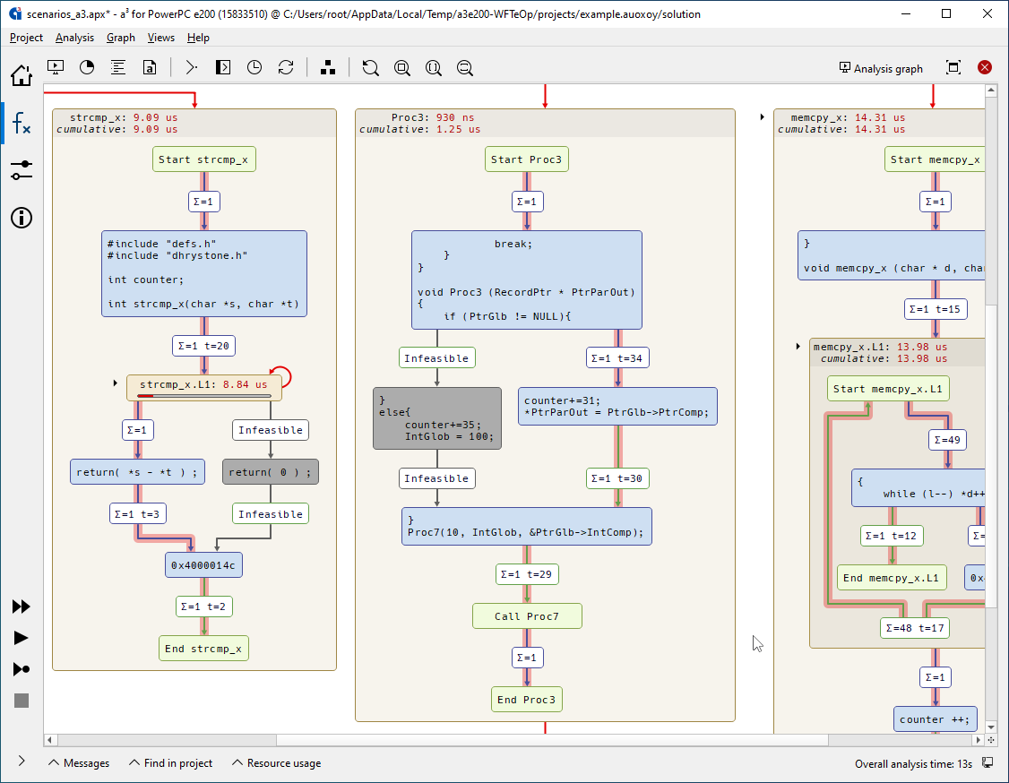 aiT — static timing analysis