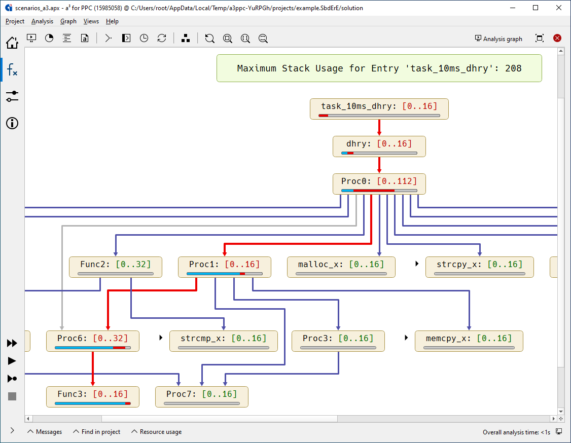 StackAnalyzer — static stack-usage analysis