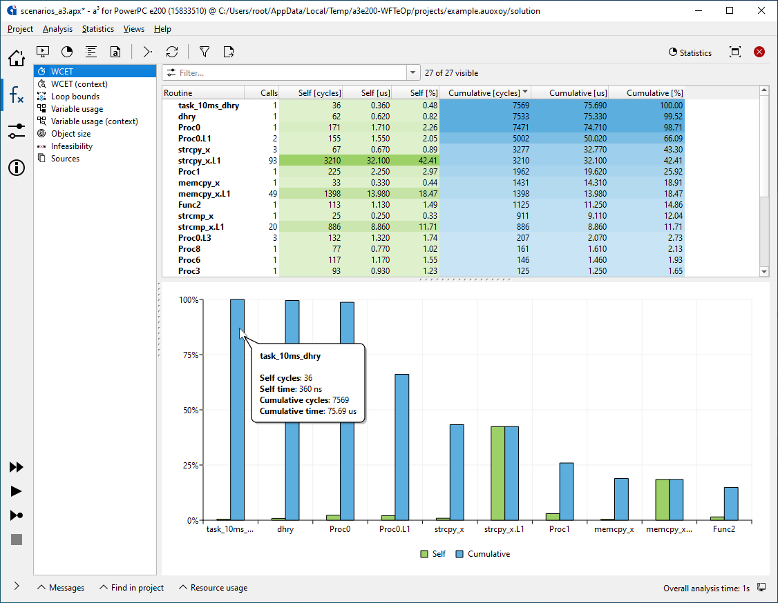 aiT screenshot: WCET statistics